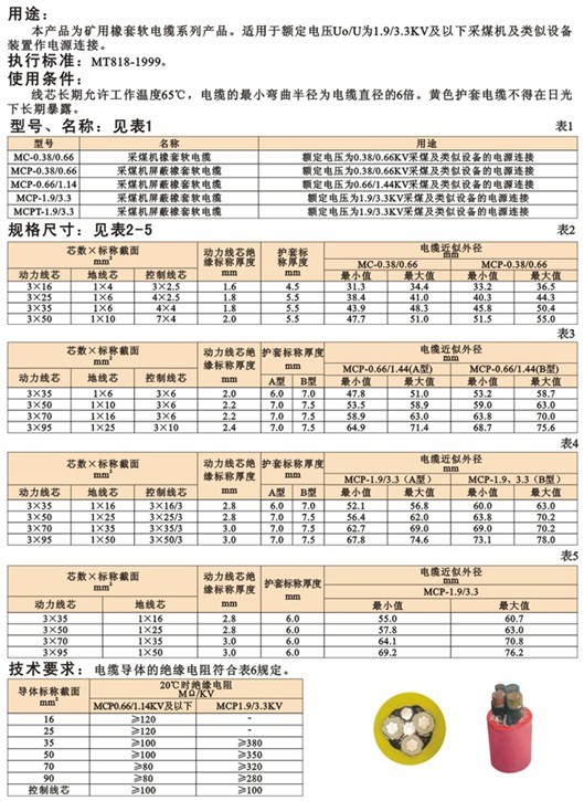 煤矿用阻燃电缆