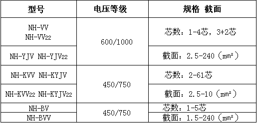 高温耐火电缆