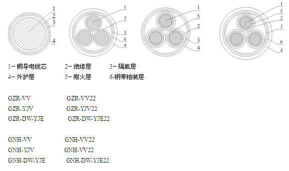 隔氧层阻燃耐火电力电缆